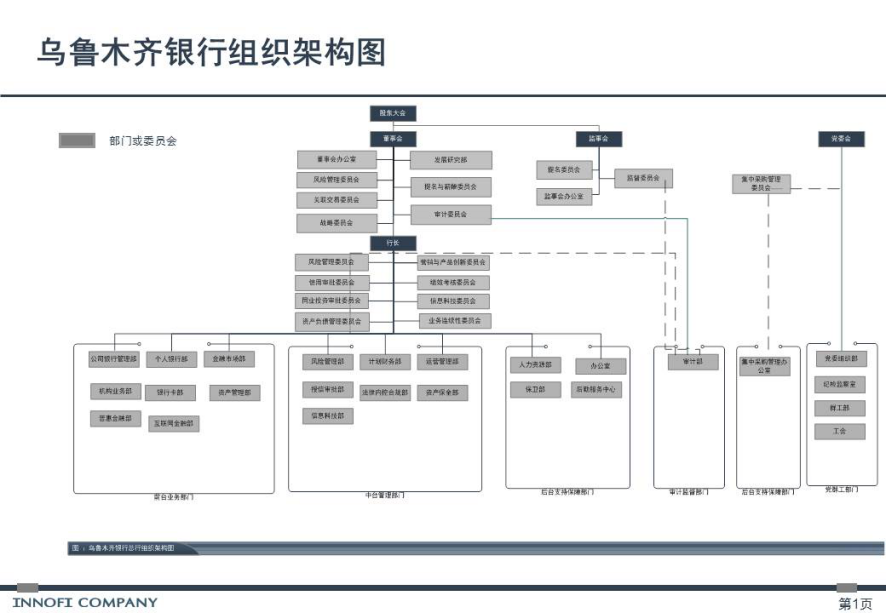 乐鱼在线登录入口-组织架构